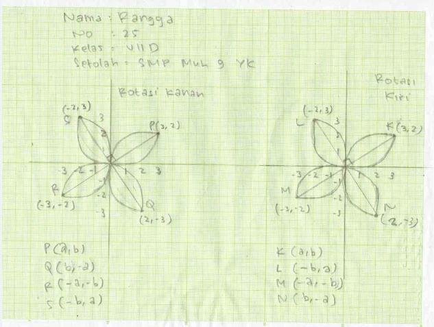 Integrasi Seni Batik dalam Matematika: Belajar Rumus Lewat Motif Nusantara